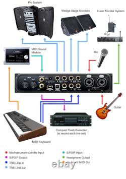 MOTU Audio Express Hybrid FireWire USB Audio Interface for Personal Recording