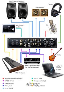 MOTU Audio Express Hybrid FireWire USB Audio Interface for Personal Recording