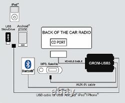 USB iPhone Android Car Adapter Interface, Bluetooth AUX capable GROM Audio #GMU3